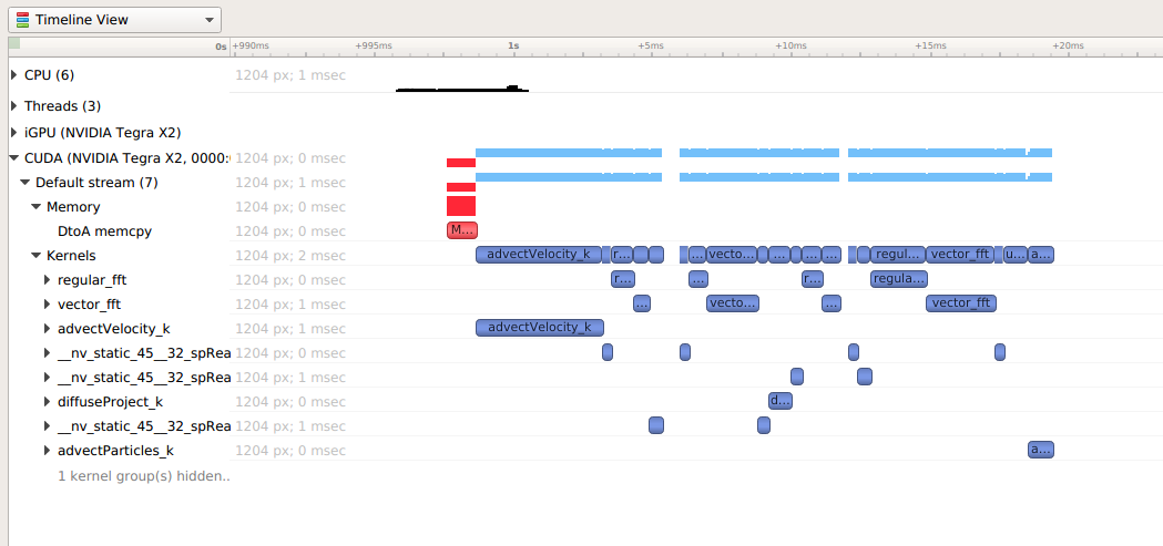 timeline